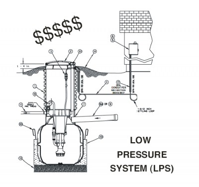 LOW PRESSURE SYSTEM SKETCH