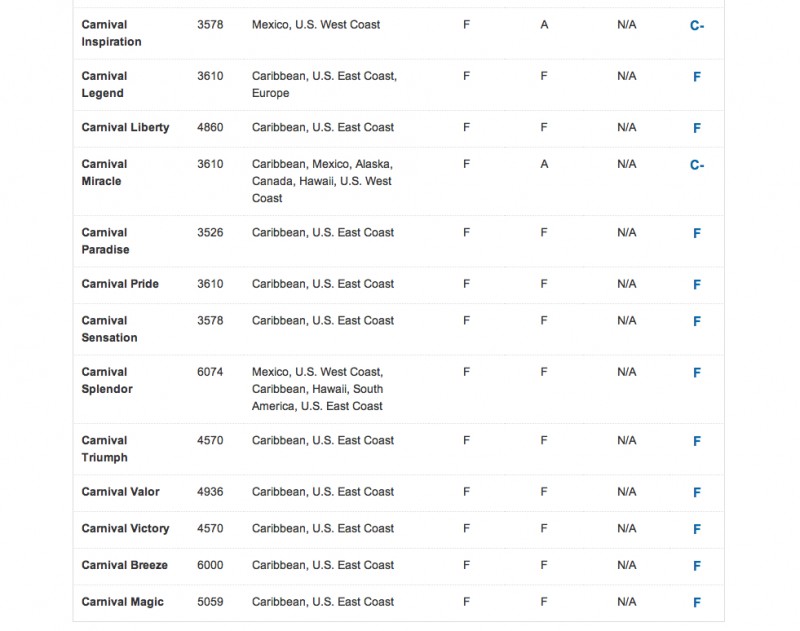 carnival report card two